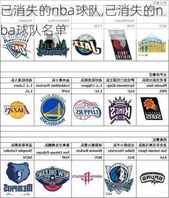 已消失的nba球队,已消失的nba球队名单