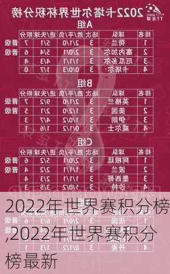 2022年世界赛积分榜,2022年世界赛积分榜最新