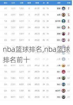 nba篮球排名,nba篮球排名前十