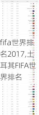 fifa世界排名2017,土耳其FIFA世界排名