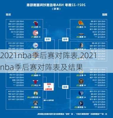 2021nba季后赛对阵表,2021nba季后赛对阵表及结果