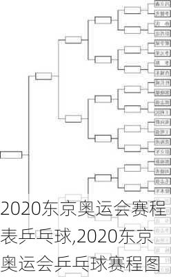 2020东京奥运会赛程表乒乓球,2020东京奥运会乒乓球赛程图