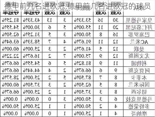 德甲前几名进欧冠,德甲前几名进欧冠的球员