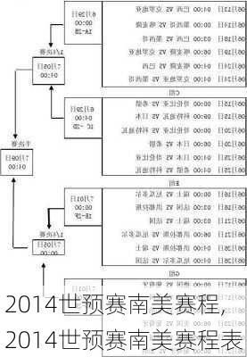 2014世预赛南美赛程,2014世预赛南美赛程表