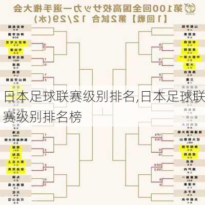 日本足球联赛级别排名,日本足球联赛级别排名榜