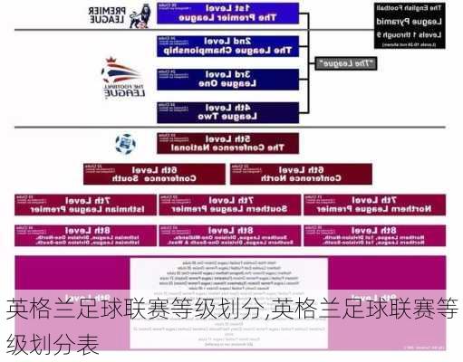 英格兰足球联赛等级划分,英格兰足球联赛等级划分表