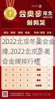 2022北京冬奥会金牌,2022北京冬奥会金牌排行榜