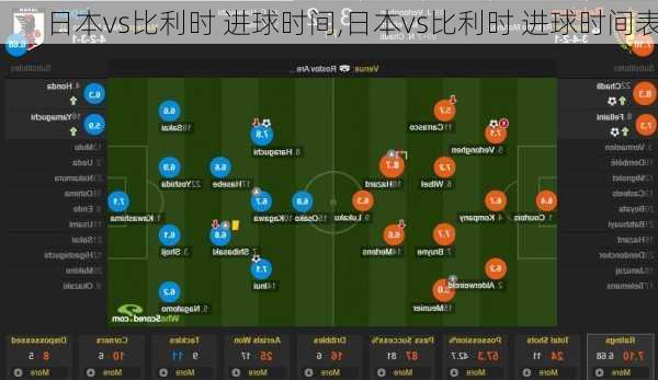 日本vs比利时 进球时间,日本vs比利时 进球时间表