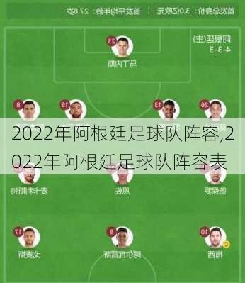 2022年阿根廷足球队阵容,2022年阿根廷足球队阵容表