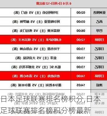 日本足球联赛排名榜积分,日本足球联赛排名榜积分榜最新