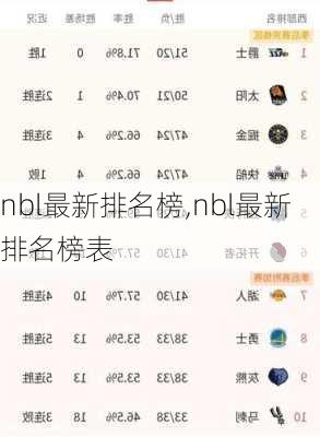 nbl最新排名榜,nbl最新排名榜表