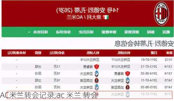 AC米兰转会记录,ac 米兰 转会