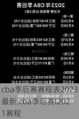 cba季后赛赛程表2023最新,cba季后赛l2021赛程