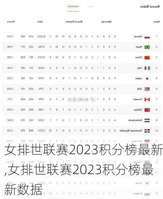 女排世联赛2023积分榜最新,女排世联赛2023积分榜最新数据