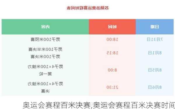 奥运会赛程百米决赛,奥运会赛程百米决赛时间