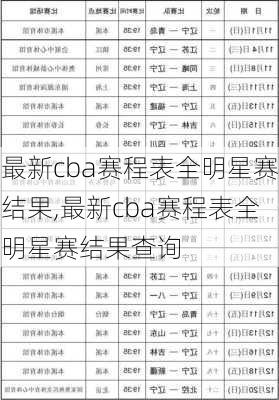 最新cba赛程表全明星赛结果,最新cba赛程表全明星赛结果查询