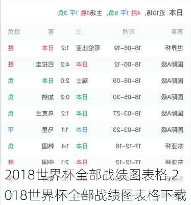 2018世界杯全部战绩图表格,2018世界杯全部战绩图表格下载