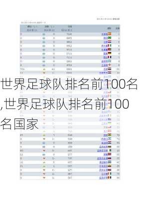 世界足球队排名前100名,世界足球队排名前100名国家