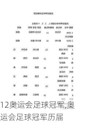 12奥运会足球冠军,奥运会足球冠军历届