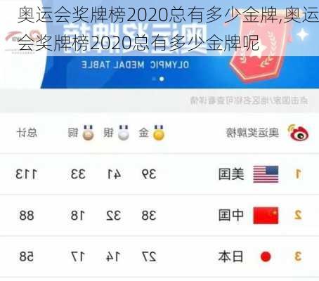 奥运会奖牌榜2020总有多少金牌,奥运会奖牌榜2020总有多少金牌呢