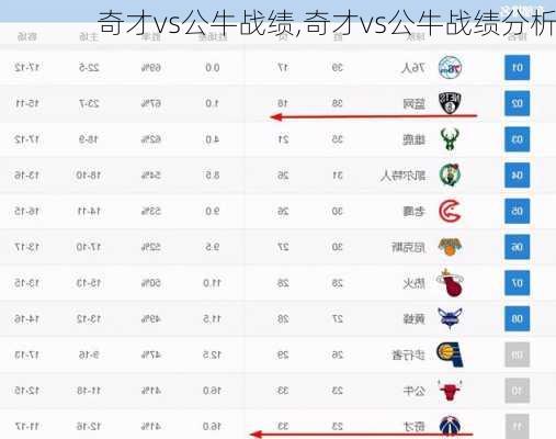奇才vs公牛战绩,奇才vs公牛战绩分析