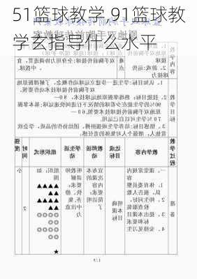 51篮球教学,91篮球教学玄指导什么水平