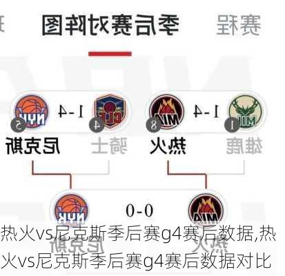 热火vs尼克斯季后赛g4赛后数据,热火vs尼克斯季后赛g4赛后数据对比