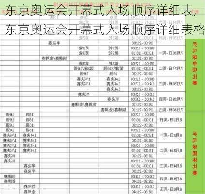 东京奥运会开幕式入场顺序详细表,东京奥运会开幕式入场顺序详细表格