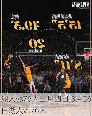 湖人vs76人三月四日,3月26日湖人vs76人