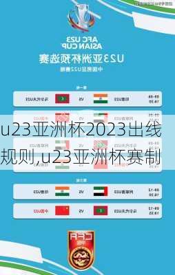 u23亚洲杯2023出线规则,u23亚洲杯赛制