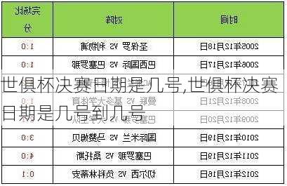 世俱杯决赛日期是几号,世俱杯决赛日期是几号到几号