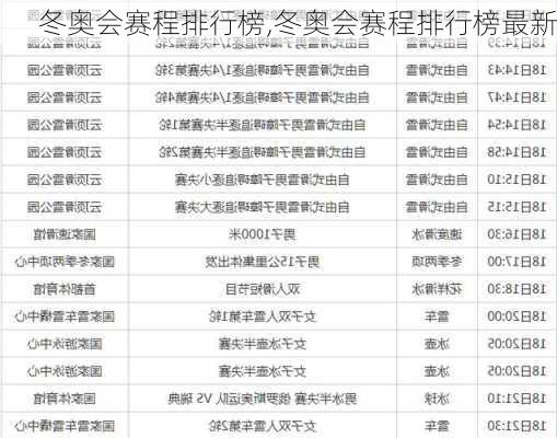 冬奥会赛程排行榜,冬奥会赛程排行榜最新