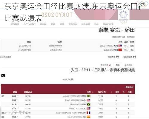 东京奥运会田径比赛成绩,东京奥运会田径比赛成绩表