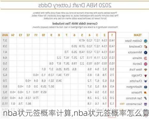 nba状元签概率计算,nba状元签概率怎么算
