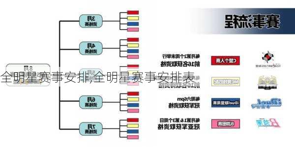 全明星赛事安排,全明星赛事安排表