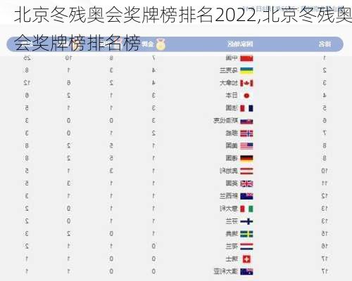 北京冬残奥会奖牌榜排名2022,北京冬残奥会奖牌榜排名榜