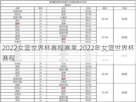 2022女篮世界杯赛程赛果,2022年女篮世界杯赛程