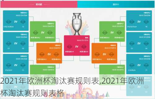 2021年欧洲杯淘汰赛规则表,2021年欧洲杯淘汰赛规则表格