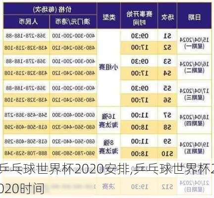 乒乓球世界杯2020安排,乒乓球世界杯2020时间