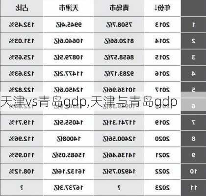 天津vs青岛gdp,天津与青岛gdp