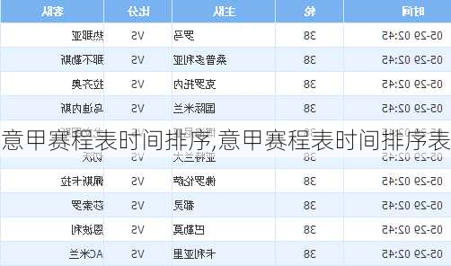 意甲赛程表时间排序,意甲赛程表时间排序表