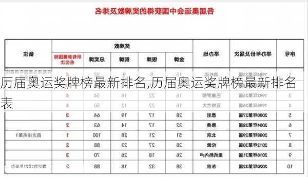 历届奥运奖牌榜最新排名,历届奥运奖牌榜最新排名表