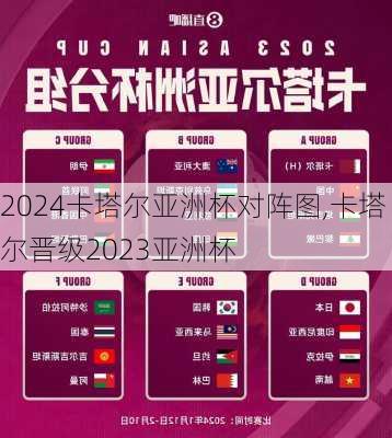 2024卡塔尔亚洲杯对阵图,卡塔尔晋级2023亚洲杯