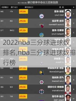 2022nba三分球进球数排名,nba三分球进球数排行榜