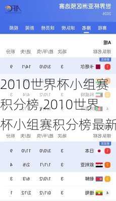 2010世界杯小组赛积分榜,2010世界杯小组赛积分榜最新