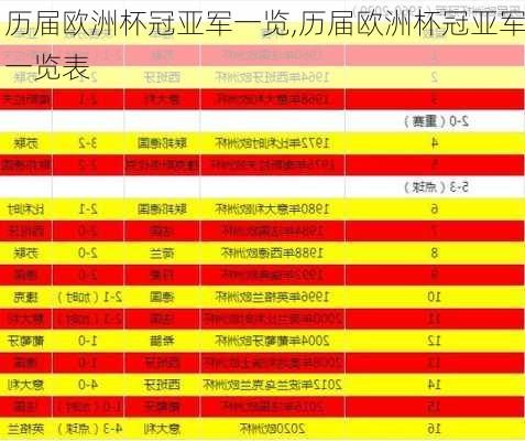 历届欧洲杯冠亚军一览,历届欧洲杯冠亚军一览表