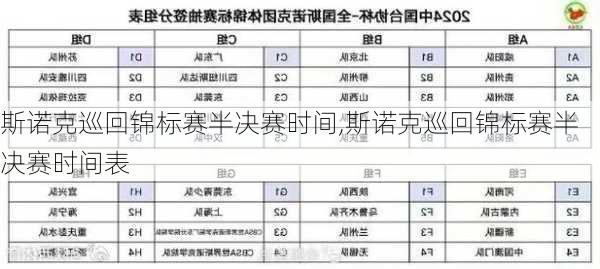 斯诺克巡回锦标赛半决赛时间,斯诺克巡回锦标赛半决赛时间表