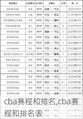 cba赛程和排名,cba赛程和排名表