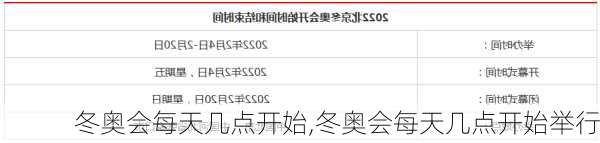 冬奥会每天几点开始,冬奥会每天几点开始举行