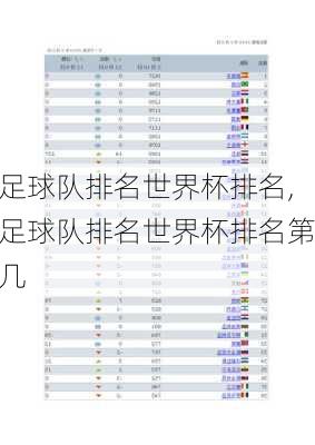 足球队排名世界杯排名,足球队排名世界杯排名第几